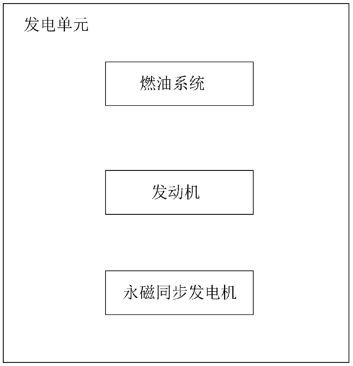 Range extender for new energy automobile and control method thereof