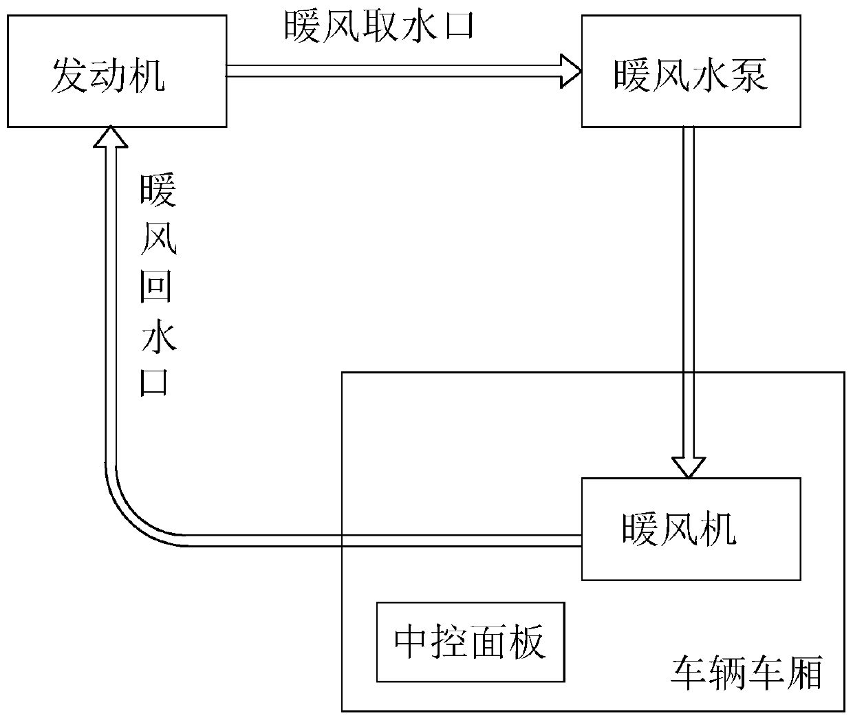 Range extender for new energy automobile and control method thereof