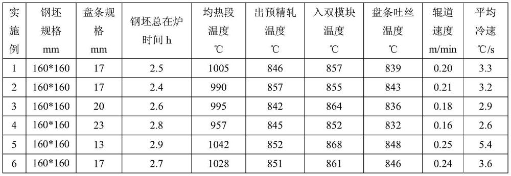 Economical 460mpa class weather-resistant wire rod for studs, production method and studs