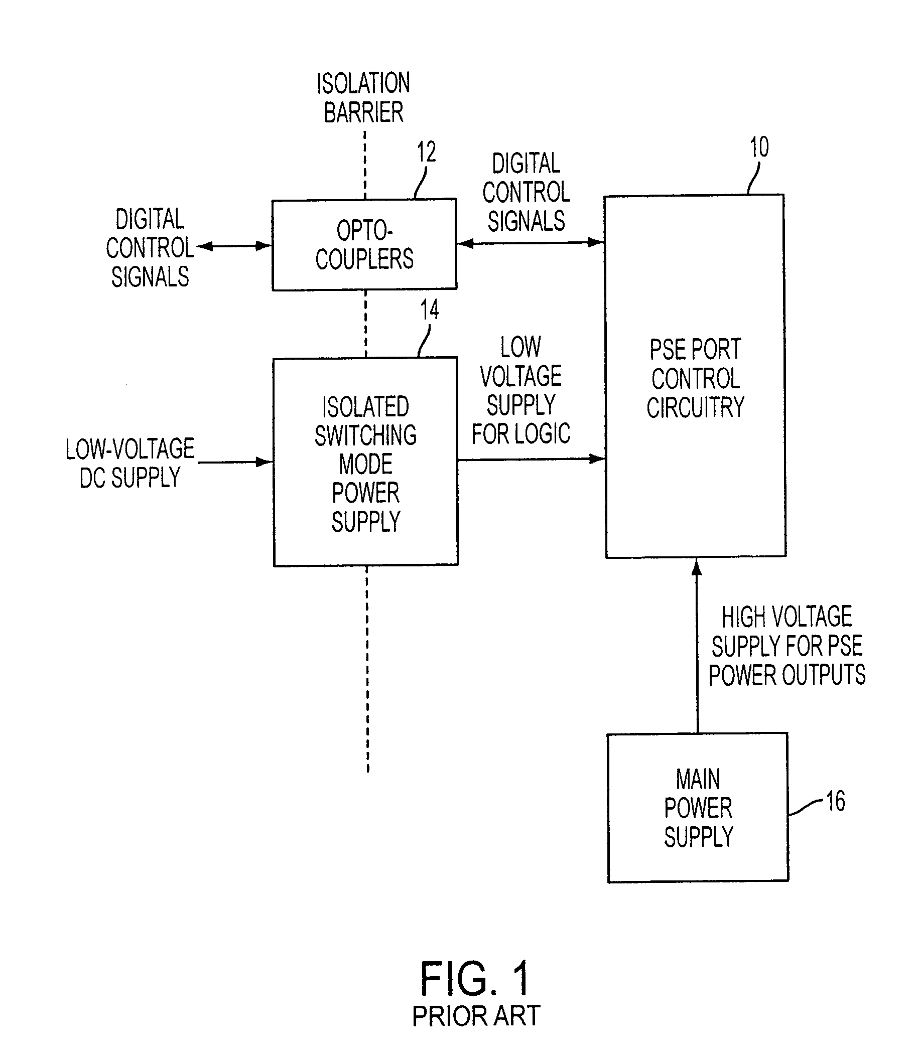 Magnetic isolation of power sourcing equipment control circuitry