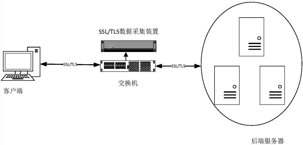 SSL/TLS protocol plaintext data acquisition method based on mirror flow