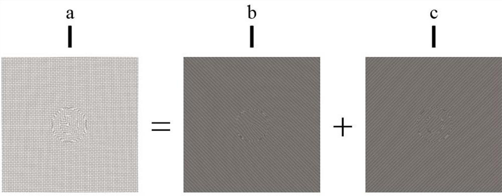 A system and method for generating a polarization transmission invariant light field