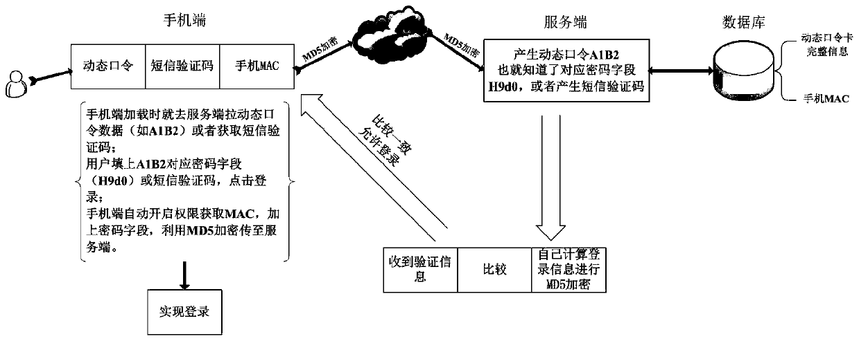 Trusted identity authentication platform based on WeChat applet