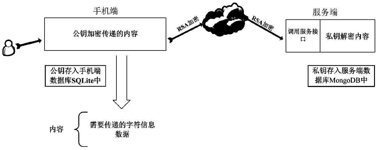 Trusted identity authentication platform based on WeChat applet