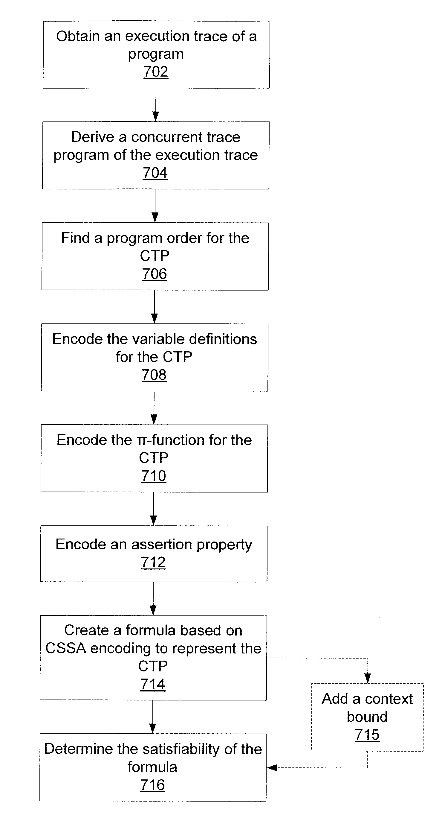 Symbolic predictive analysis for concurrent programs