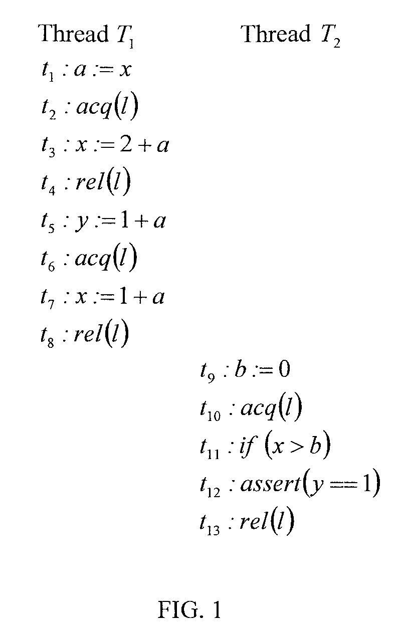 Symbolic predictive analysis for concurrent programs