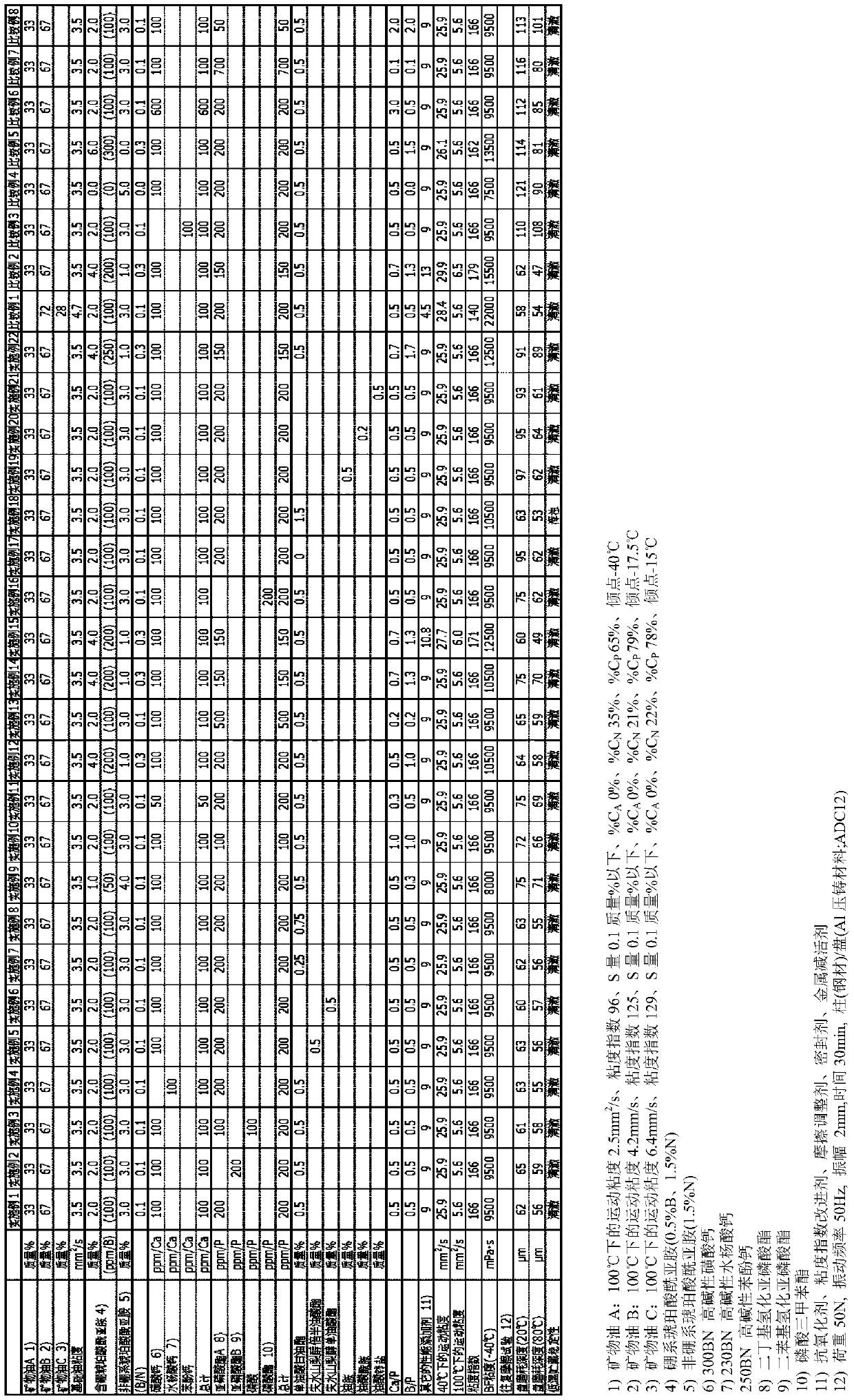 Lubricating oil composition used for transmission