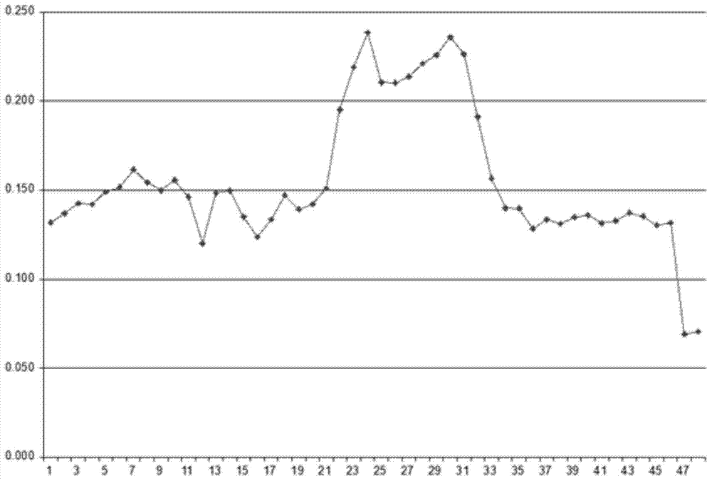 Method for extracting small-molecular alpha-defensin polypeptide from sputum of patient