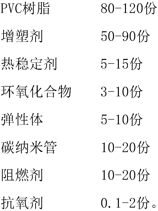 Flame-retardant PVC cable insulation material or sheath material having electromagnetic shielding function, and preparation method thereof