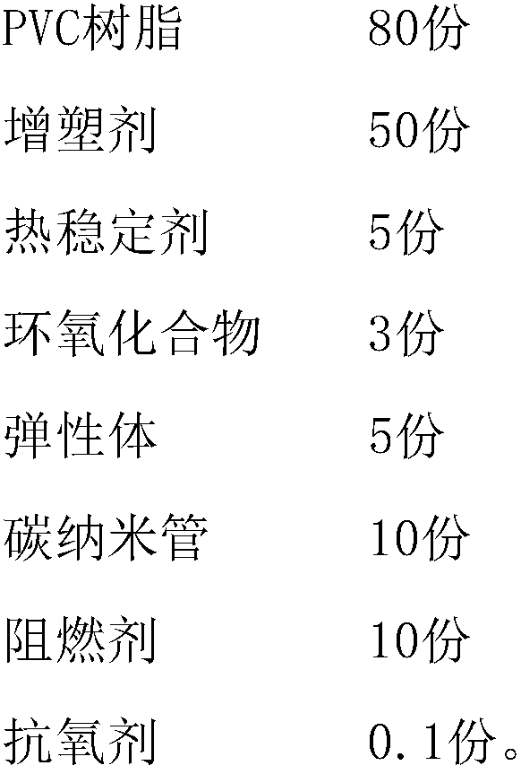 Flame-retardant PVC cable insulation material or sheath material having electromagnetic shielding function, and preparation method thereof