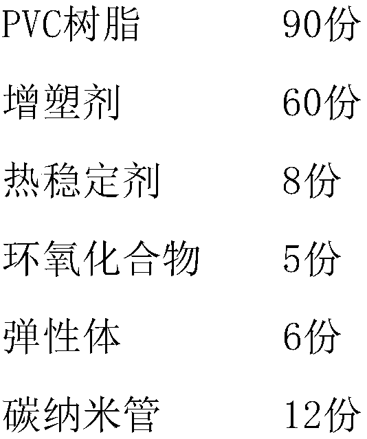 Flame-retardant PVC cable insulation material or sheath material having electromagnetic shielding function, and preparation method thereof