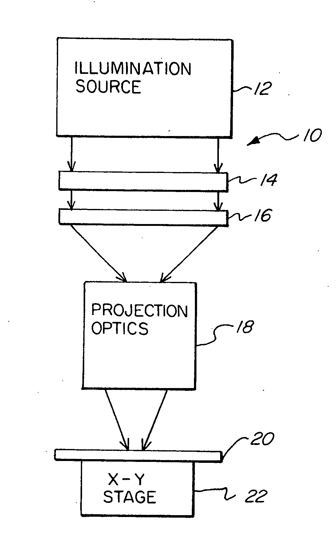 Illumination system with spatially controllable partial coherence compensating for line width variances