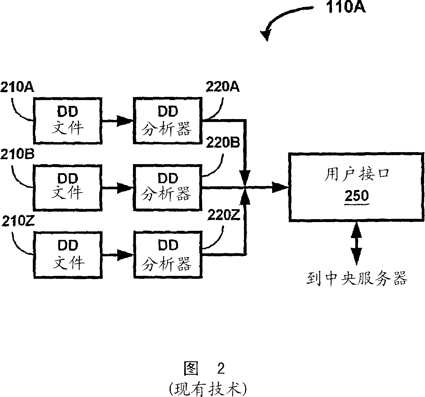 Managing field devices having different device descriptions specifications in a process control system