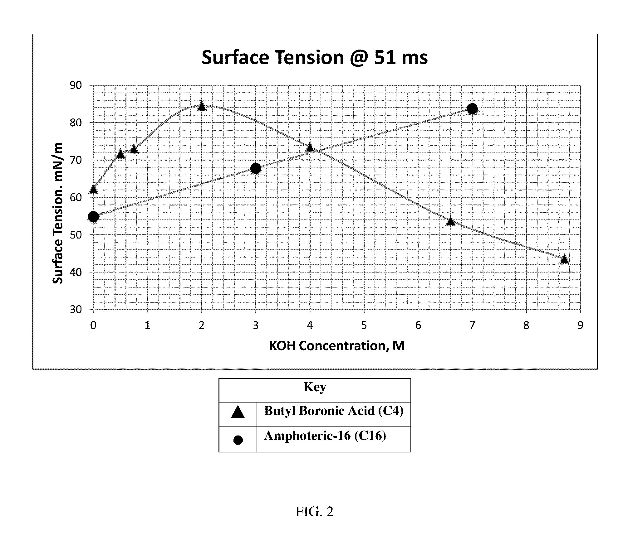 Water cluster-dominant alkali surfactant compositions and their use