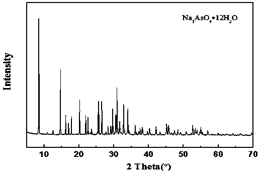 Method for preparing high-purity sodium arsenate from copper smelting smoke dust through alkaline leaching