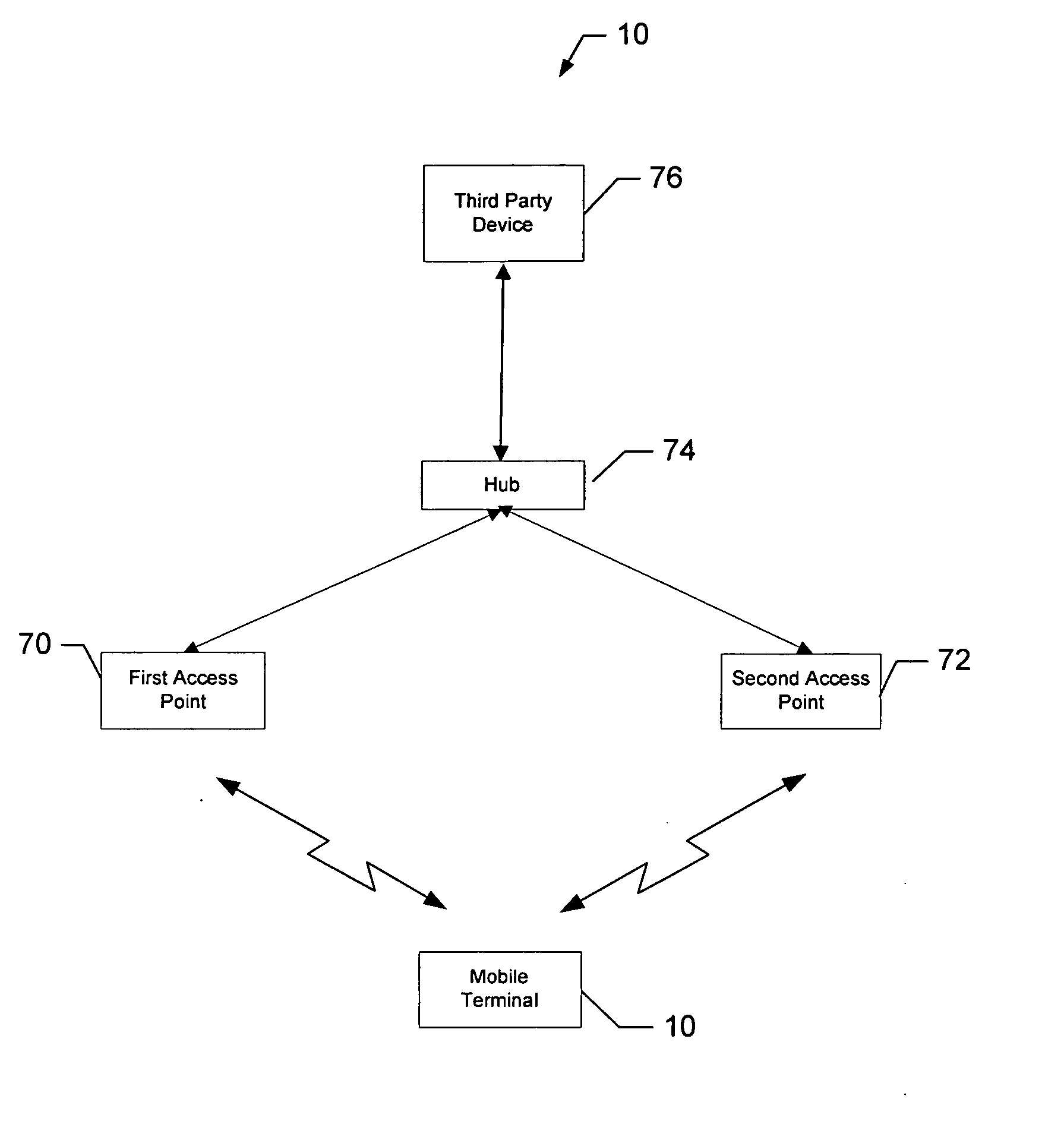 System and method for proactive, early network switching