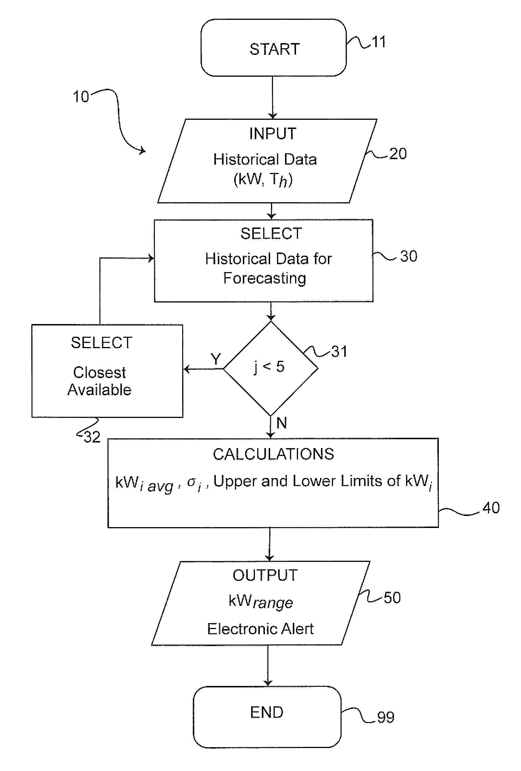 System and method for monitoring electrical demand performance