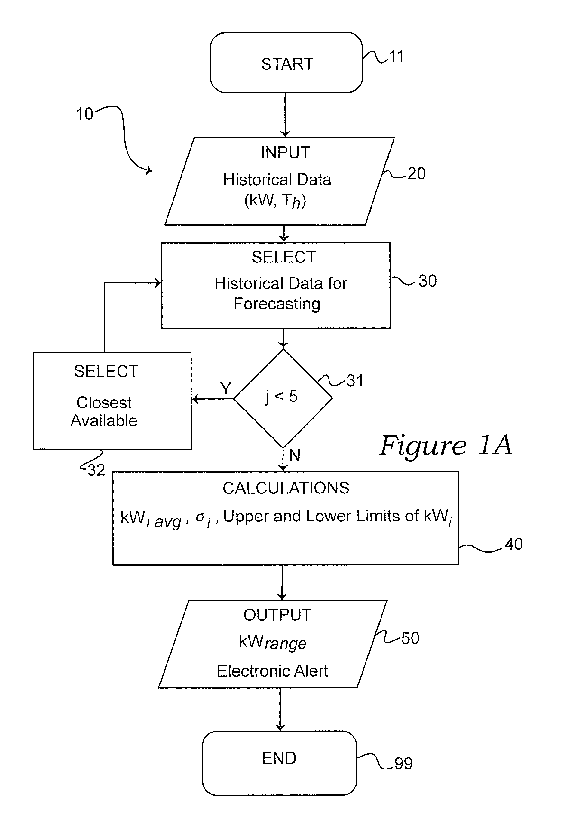 System and method for monitoring electrical demand performance