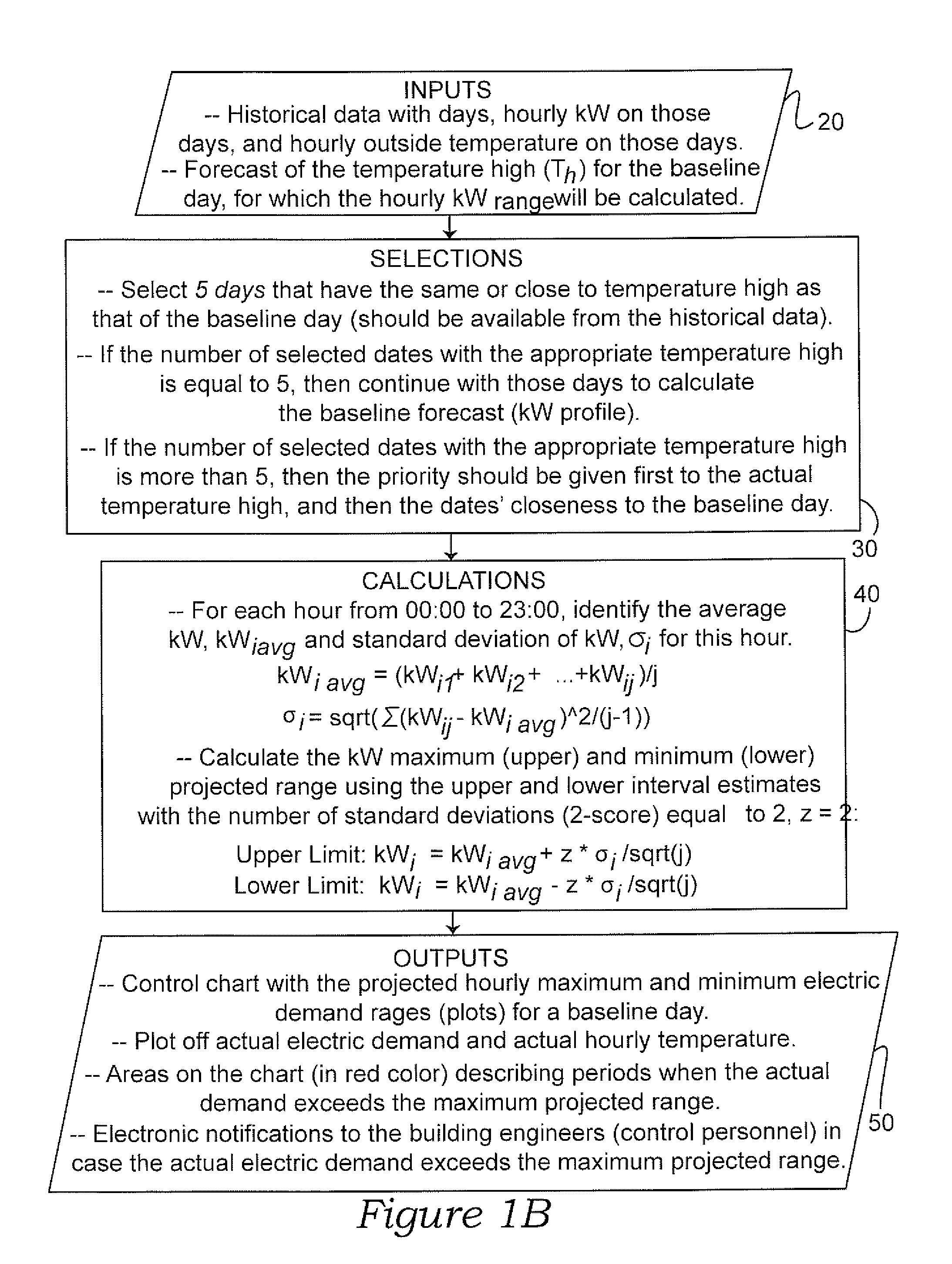 System and method for monitoring electrical demand performance