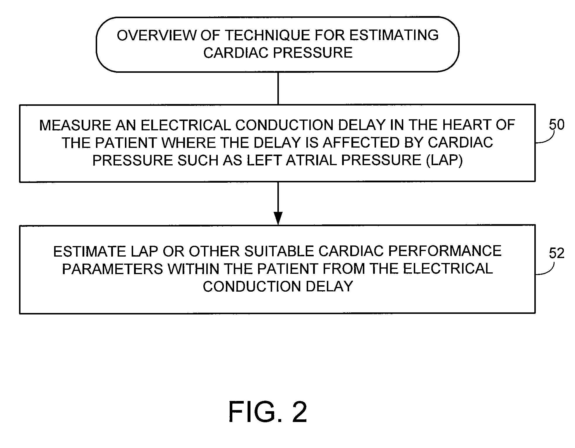 System and Method for Estimating Cardiac Pressure Based on Cardiac Electrical Conduction Delays Using an Implantable Medical Device
