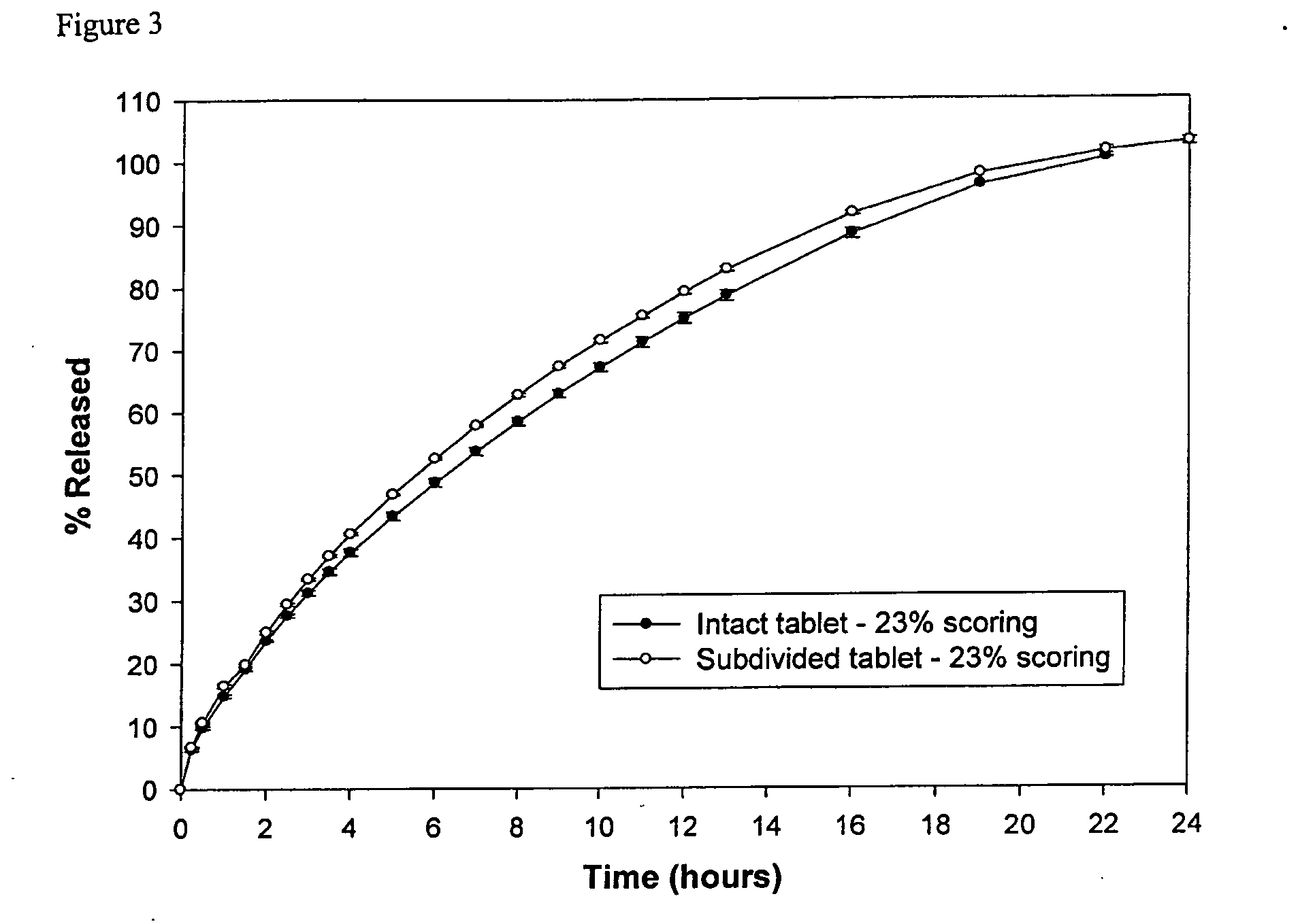 Sustained drug release compositions