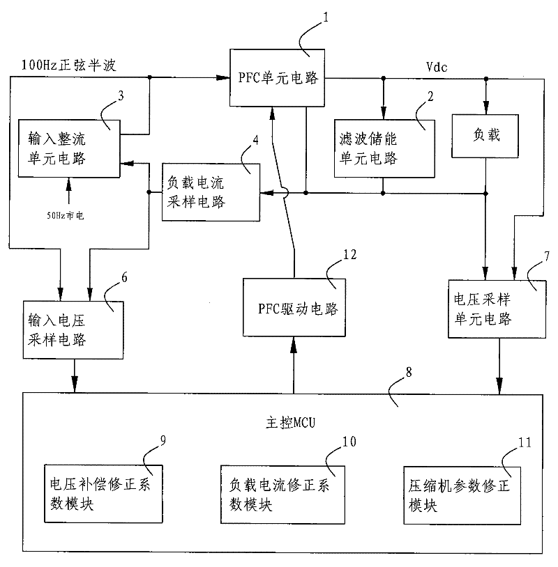 Control device with compensatory active PFC (power factor correction) and control method thereof