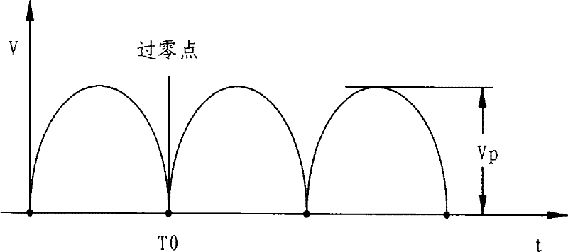 Control device with compensatory active PFC (power factor correction) and control method thereof