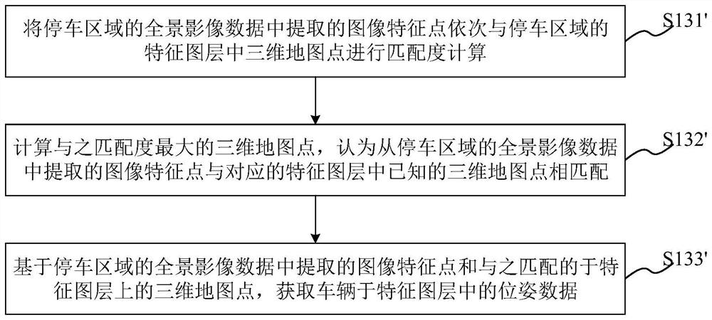 Vehicle positioning method, system and device and computer readable storage medium