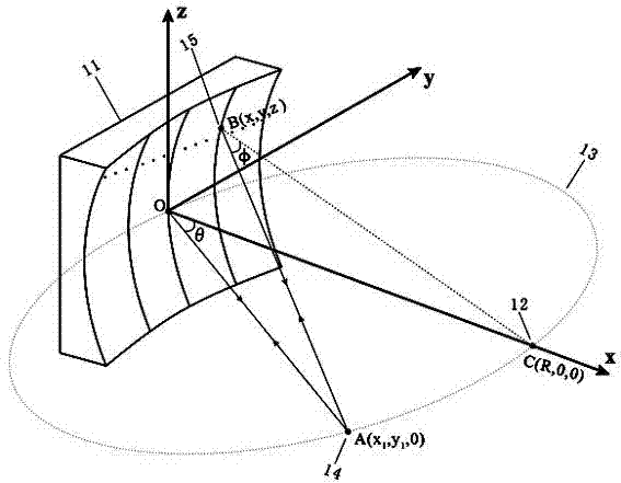 Design method of grating with glaring concave surface