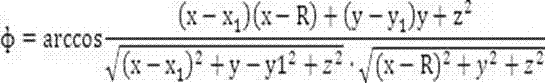 Design method of grating with glaring concave surface