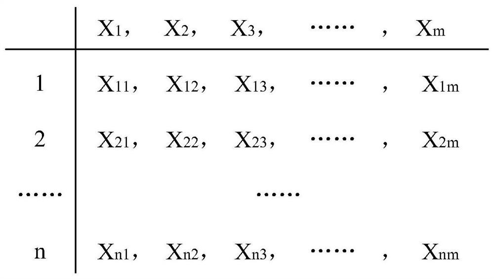 Disease prediction method, device, medium and electronic equipment