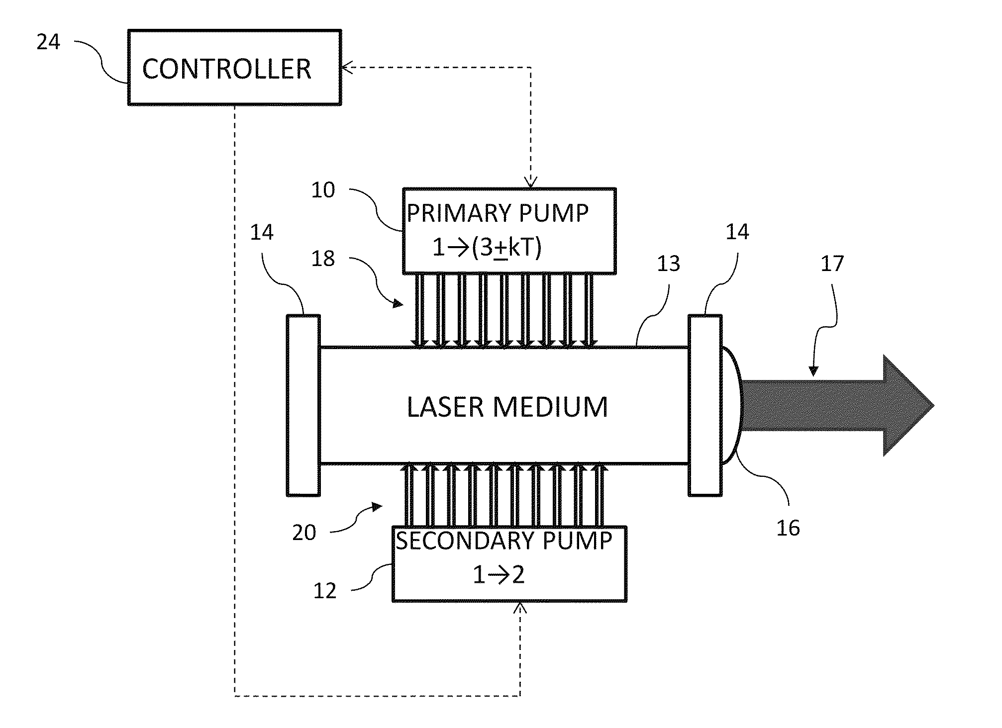 Dual channel pumping method laser with metal vapor and noble gas medium