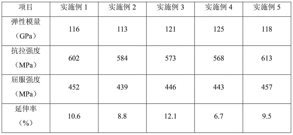 A kind of aluminum base powder metallurgy composite material and preparation method thereof