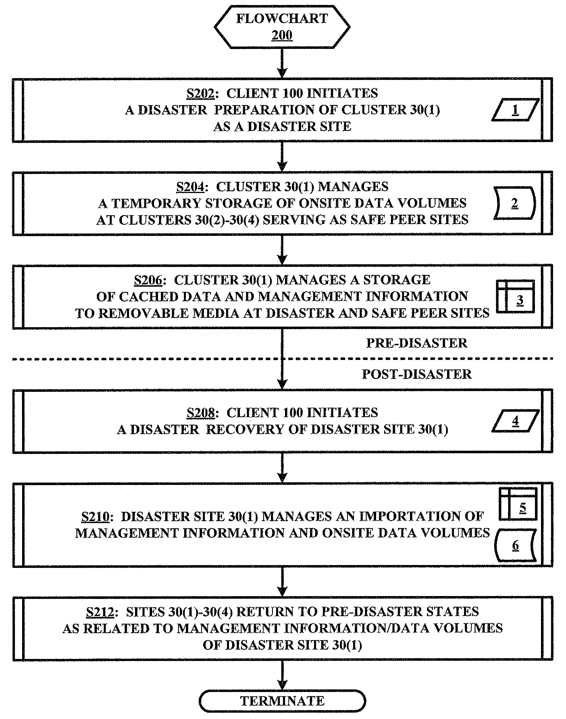 Method and System for Insuring Data Integrity in Anticipation of a Disaster