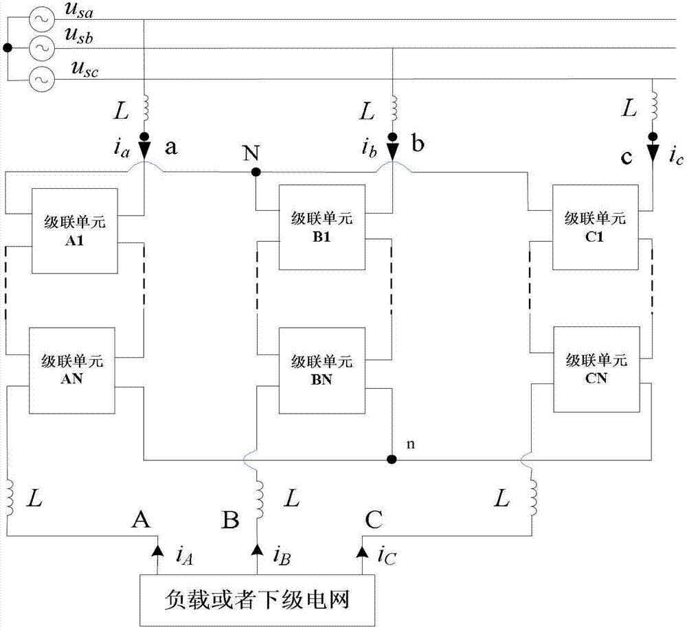 Three-phase high-voltage cascade type AC (Alternating Current) -DC (Direct Current) -AC bidirectional converter and control method thereof