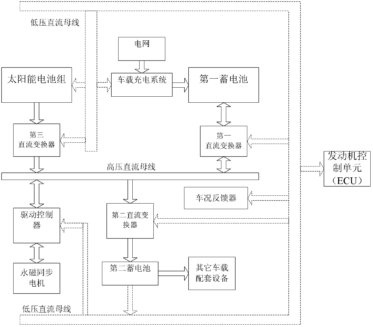 Electromobile hybrid battery-driven system