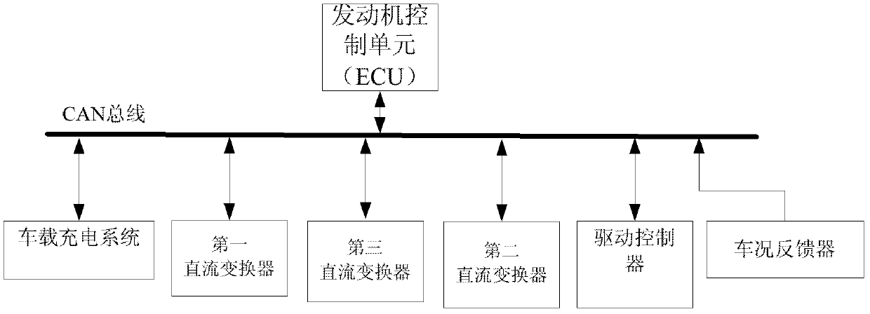 Electromobile hybrid battery-driven system