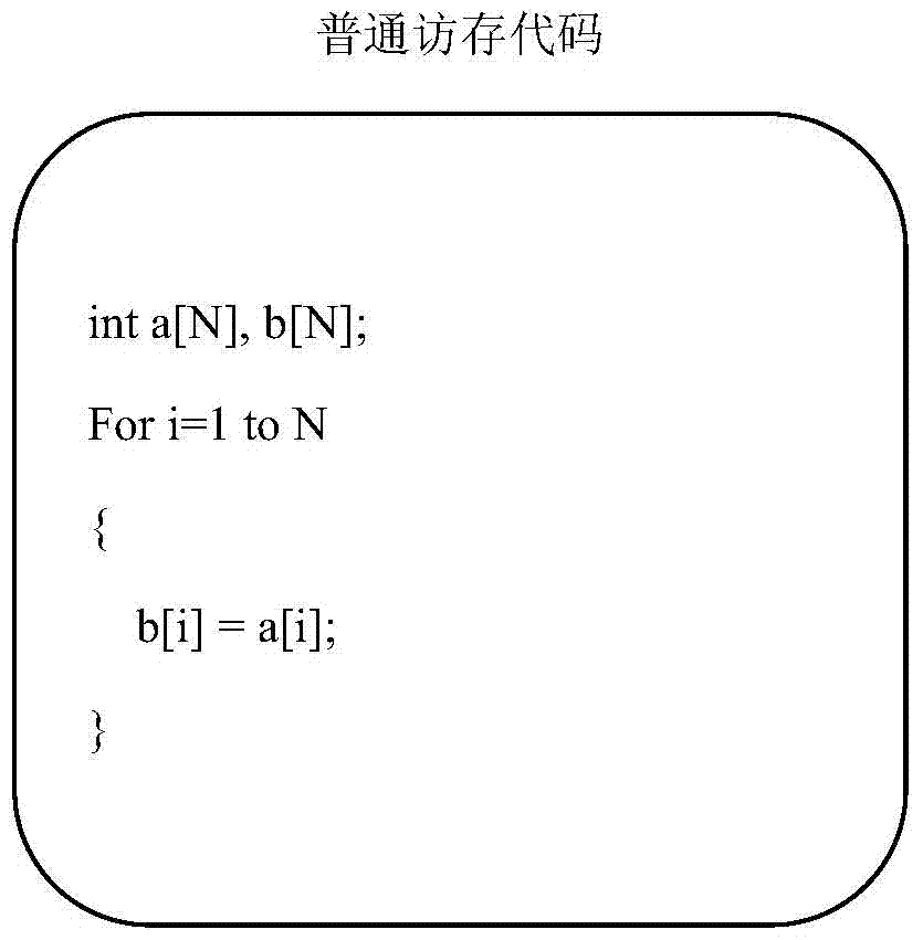 A Binary File Rewriting Method for Variable Granularity Memory System