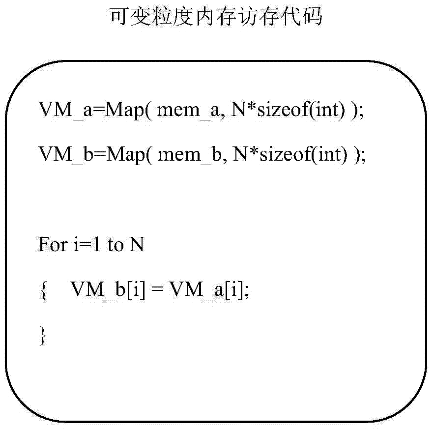 A Binary File Rewriting Method for Variable Granularity Memory System