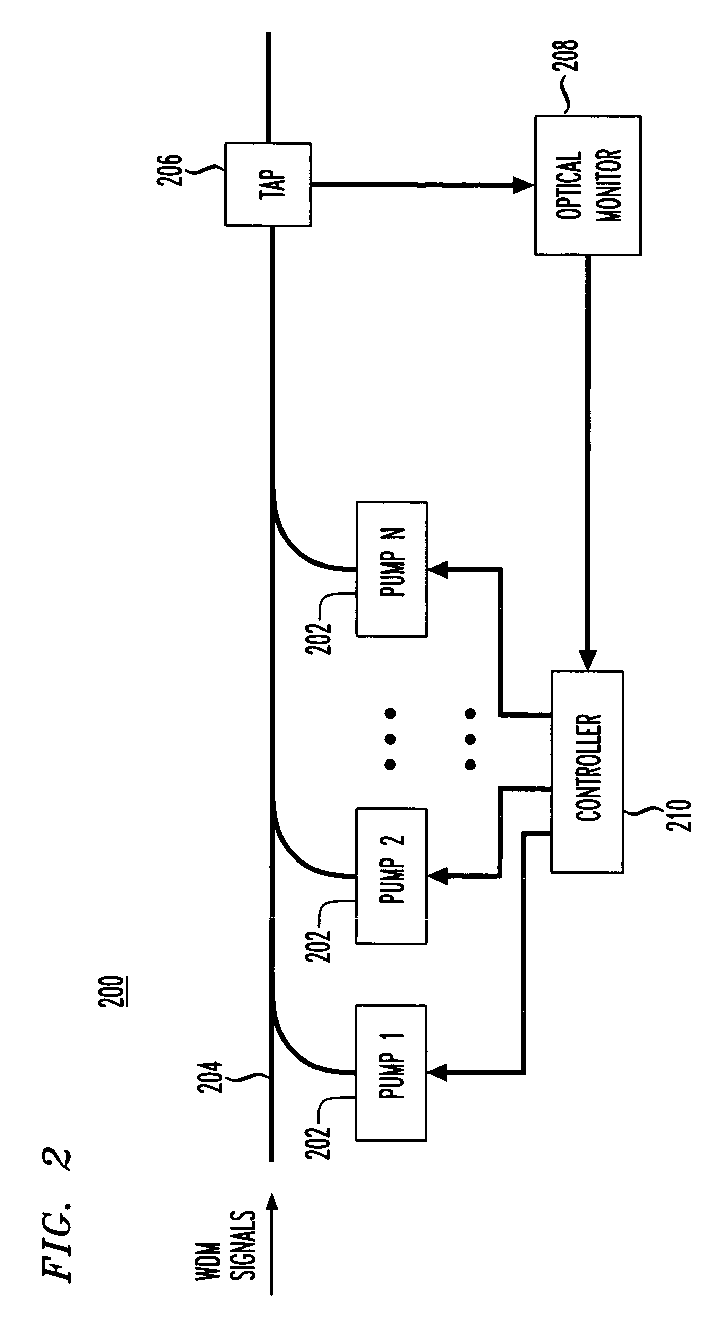 Transient control in optical transmission systems