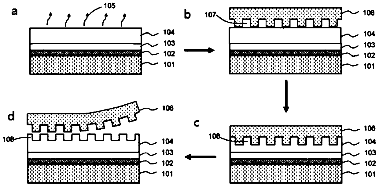 Preparation method of perovskite thin film with light control structure and optical device
