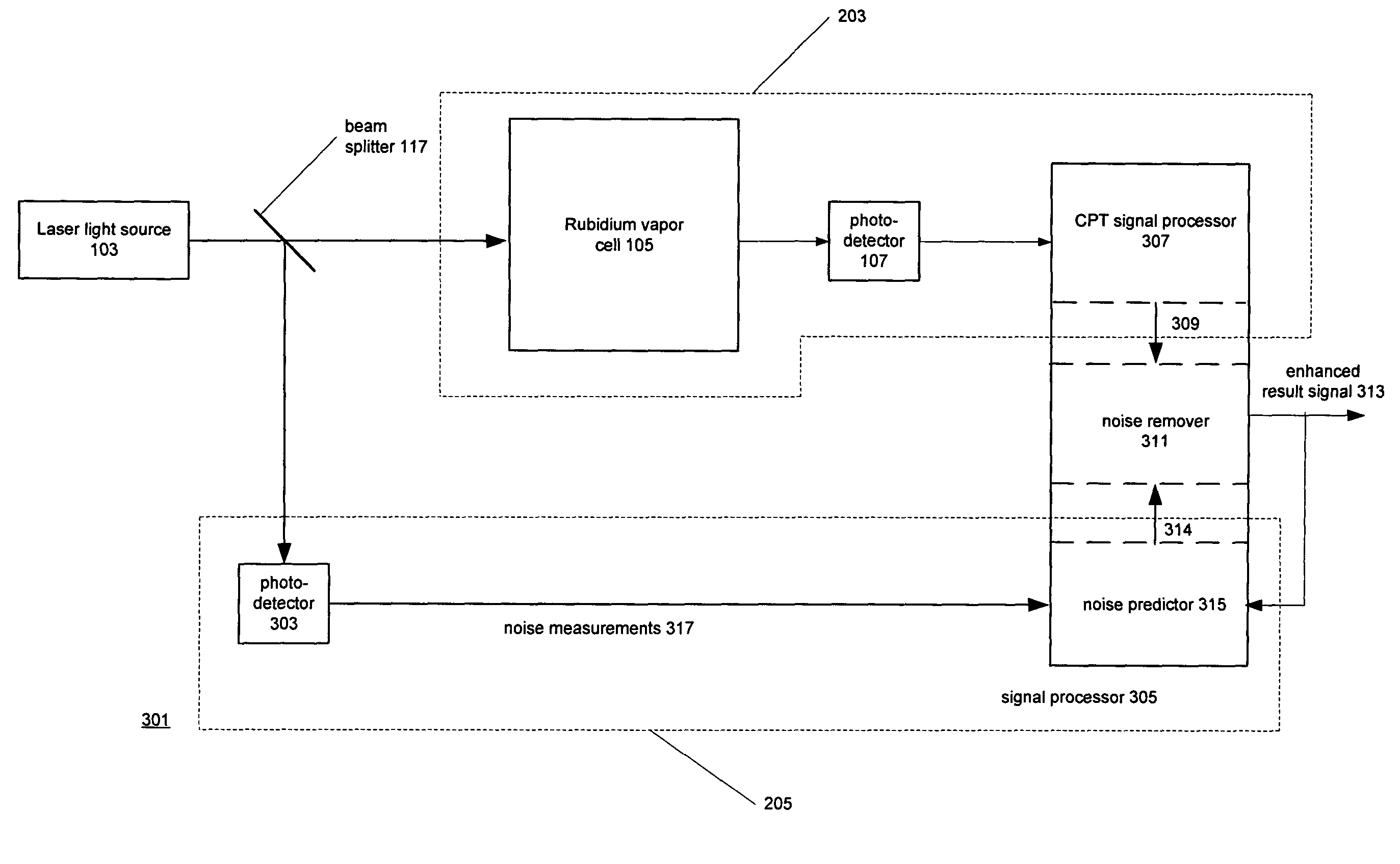 Apparatus for correcting for the effects of laser noise