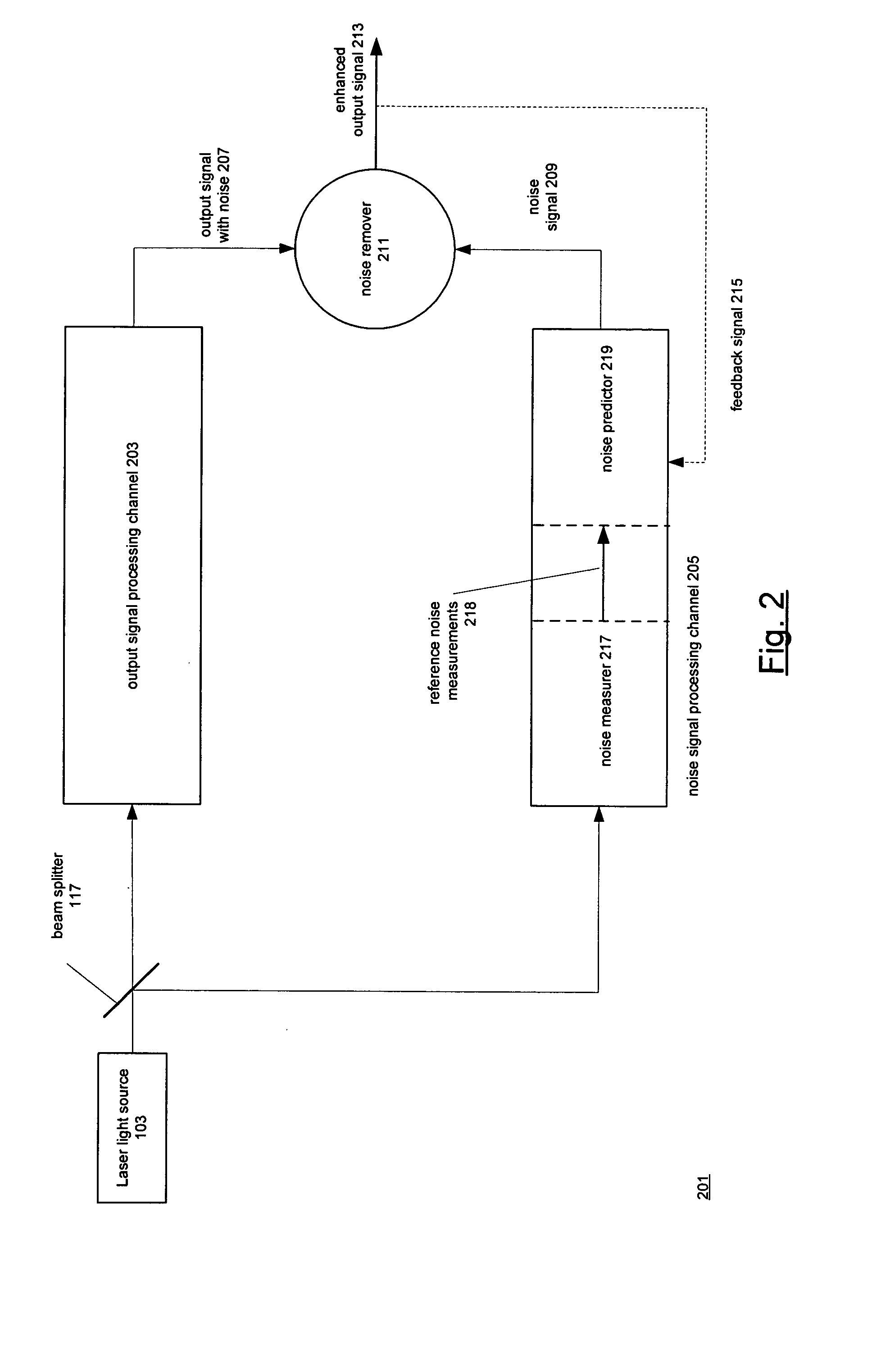Apparatus for correcting for the effects of laser noise