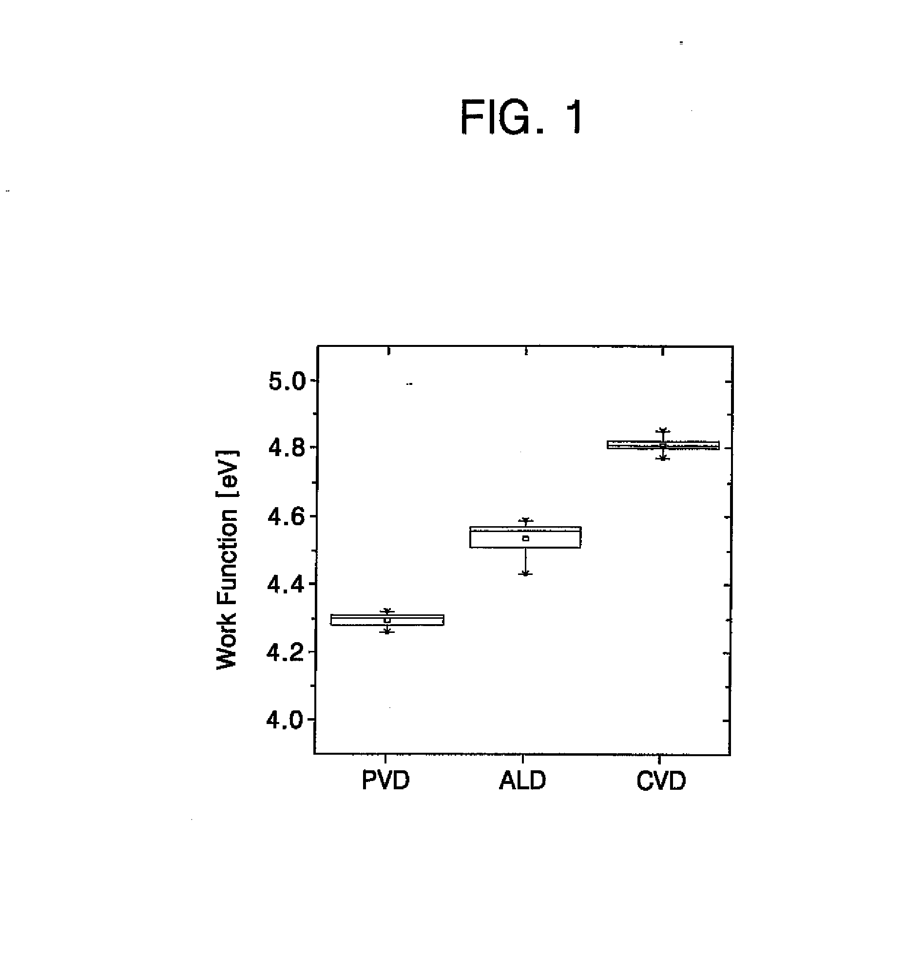 Dual work function metal gate structure and related method of manufacture