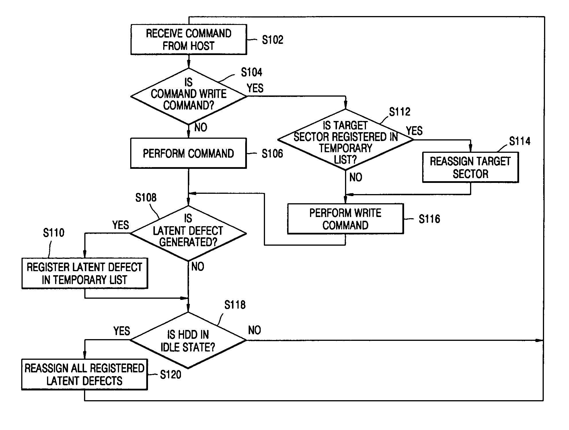 Method, medium, and apparatus for processing defects of an HDD