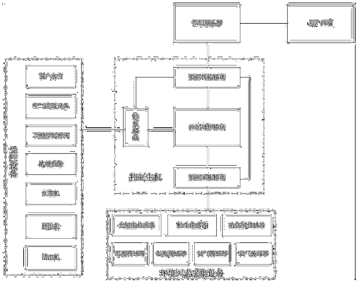 Pig house environment intelligent control system