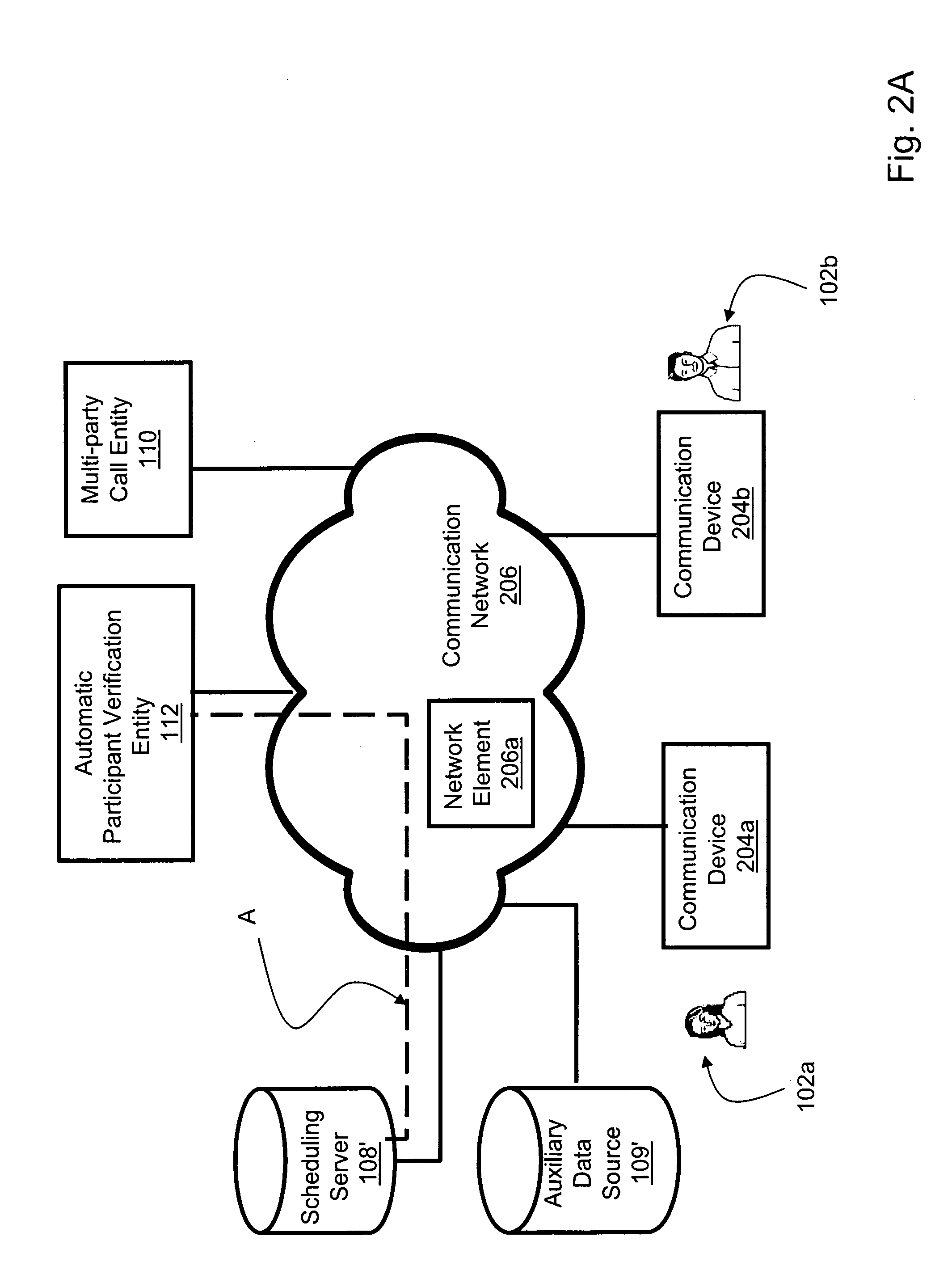 Method, system and apparatus for participant verification in a multi-party call environment