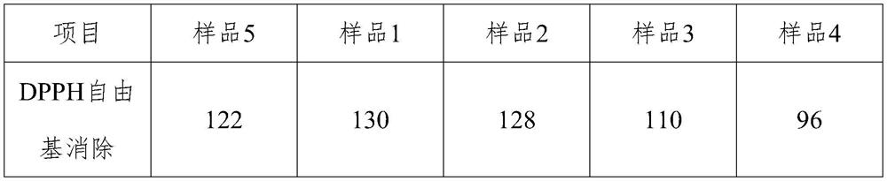 Mulberry leaf rice bean curd and making method thereof