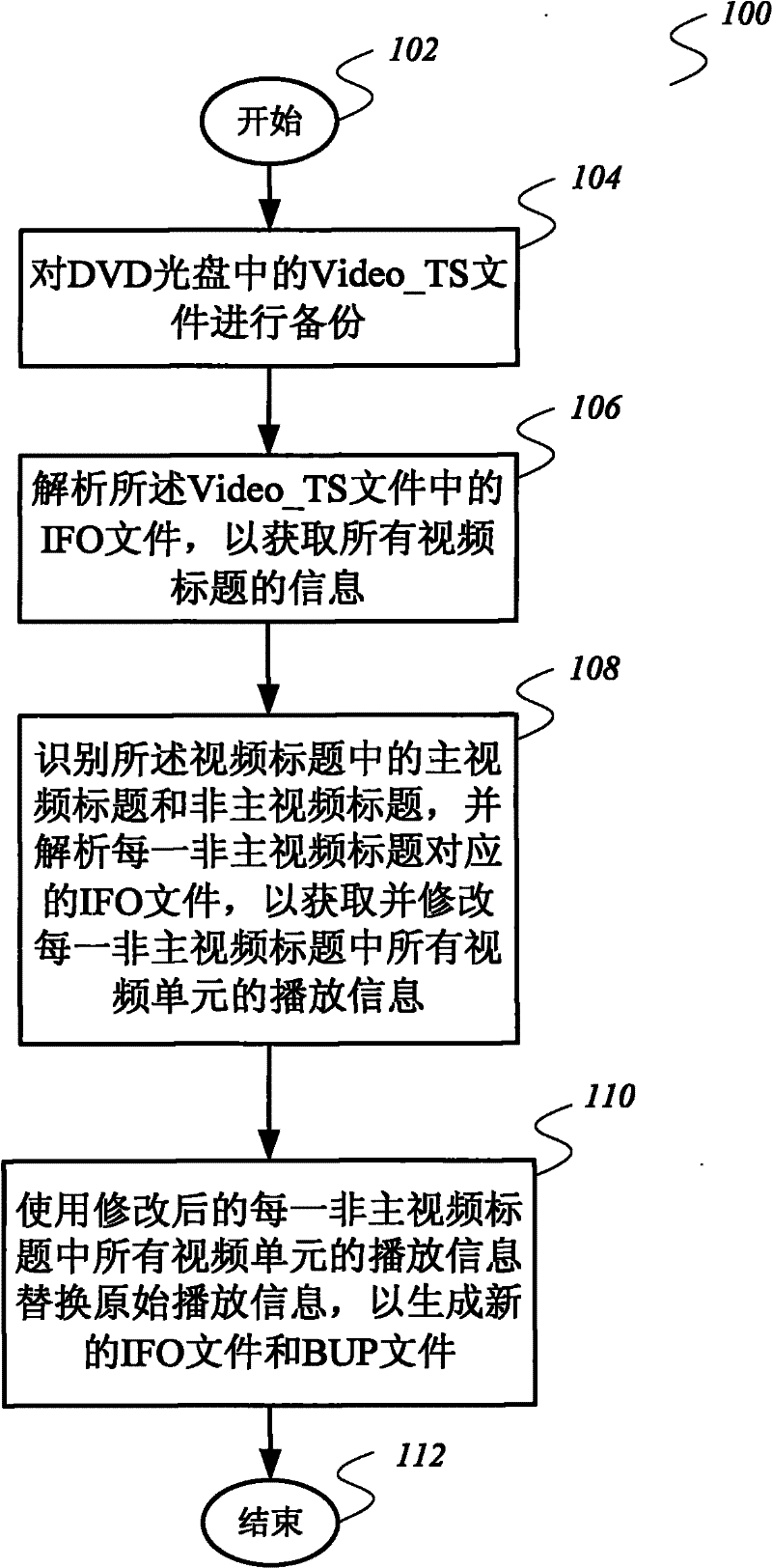 Method and device for backuping DVD optical disk