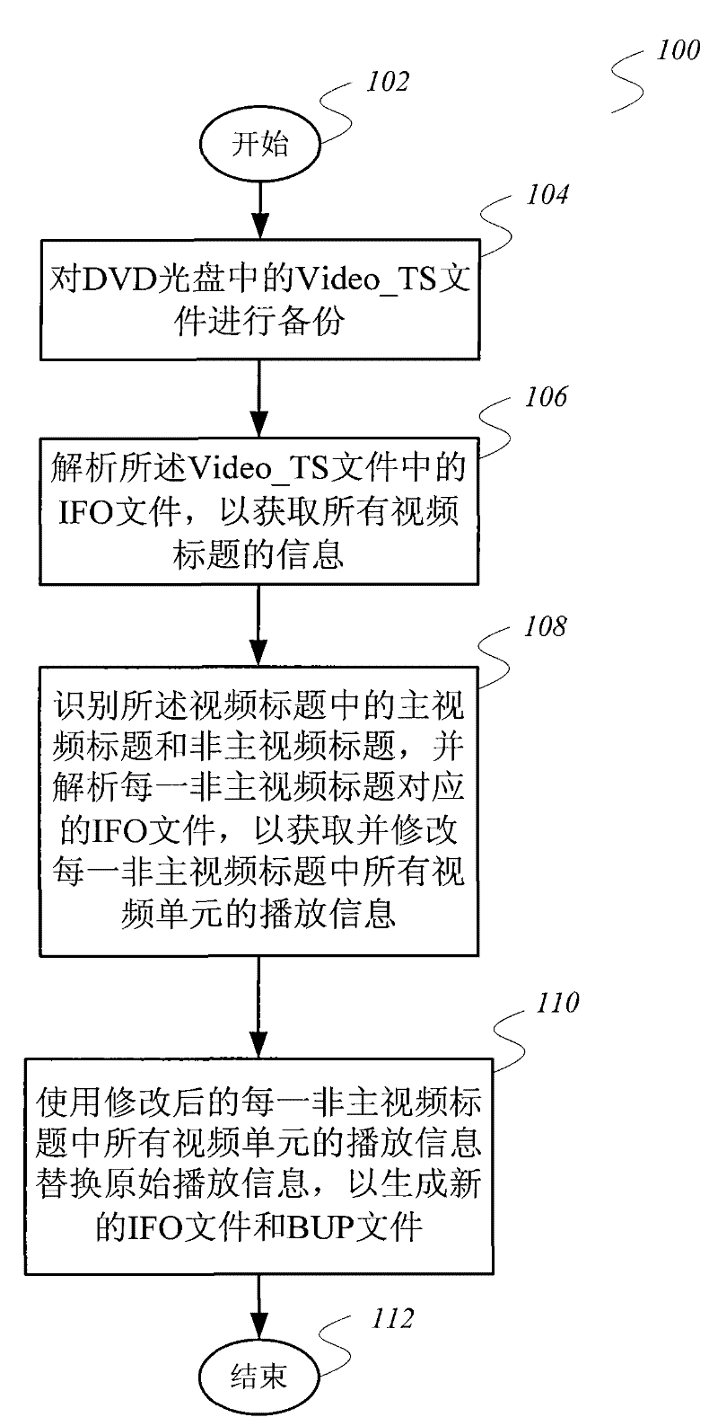 Method and device for backuping DVD optical disk